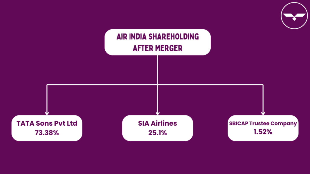 Air India NCLT