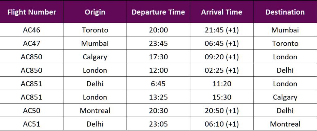 Air Canada Indian Expansion