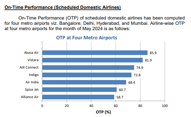 Indian Domestic Aviation