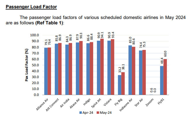 Indian Domestic Aviation